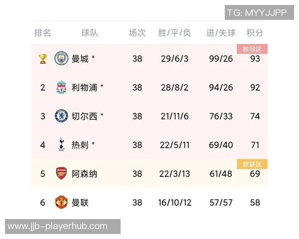 英超经典对决阿森纳逆转曼城6比2绝杀瞬间震撼全场数据深度解析